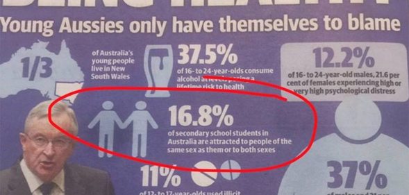 daily telegraph australia unhealthy