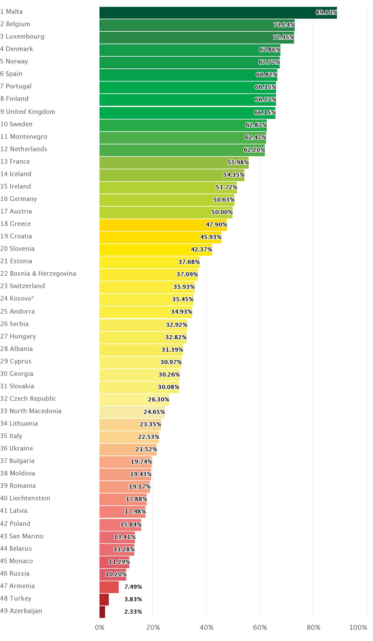 LGBT+ rights chart Europe ILGA-Europe