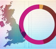 UK Census