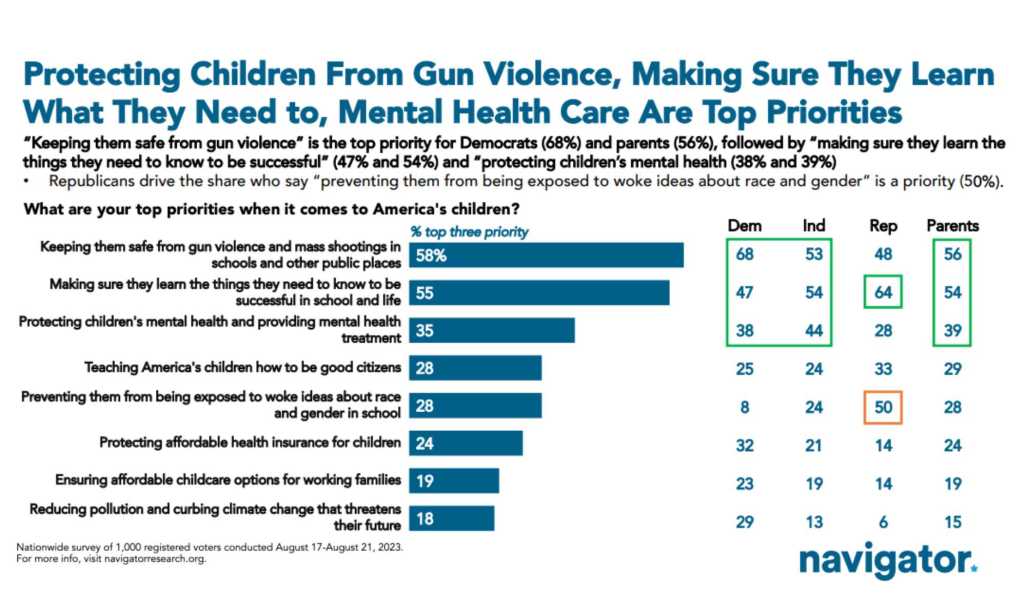 A survey on the biggest concerns in US education.