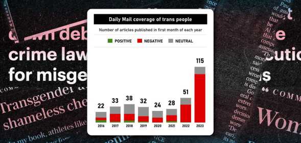 Rising transphobia in the UK