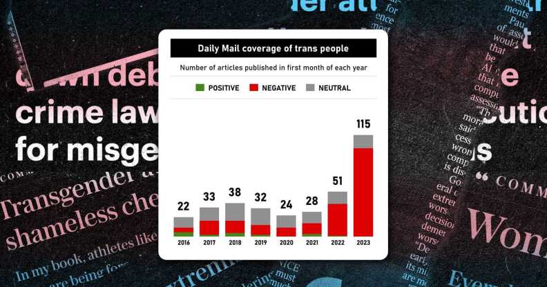 Rising transphobia in the UK